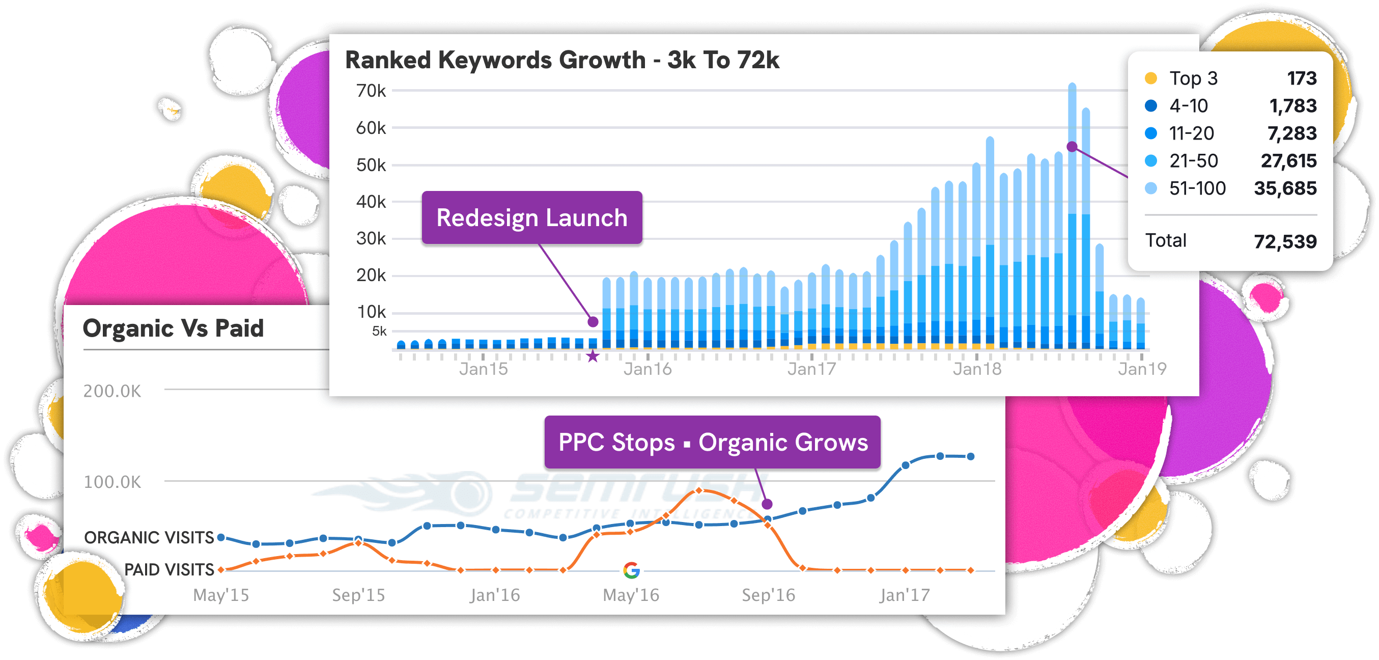 Creditloan Performance Increases